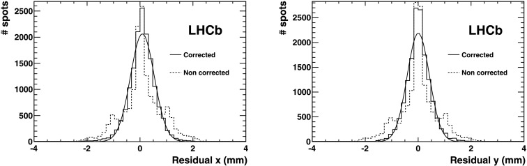 Fig. 6