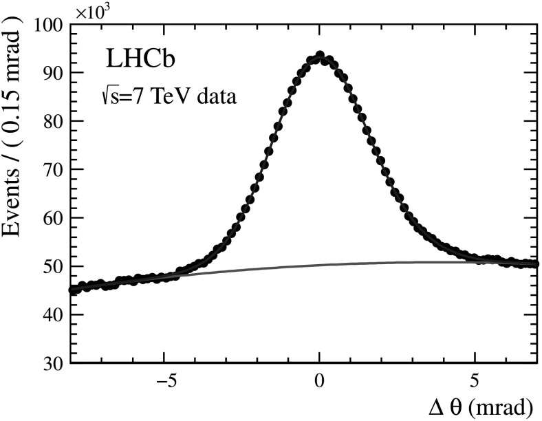 Fig. 11