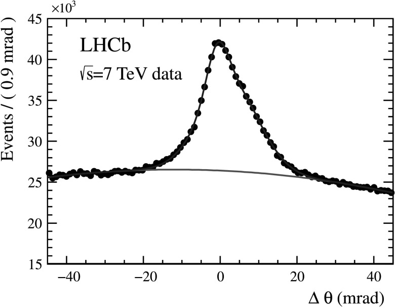 Fig. 10