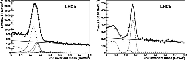 Fig. 2