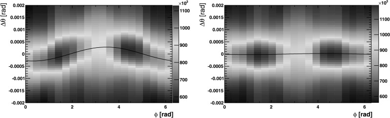 Fig. 7