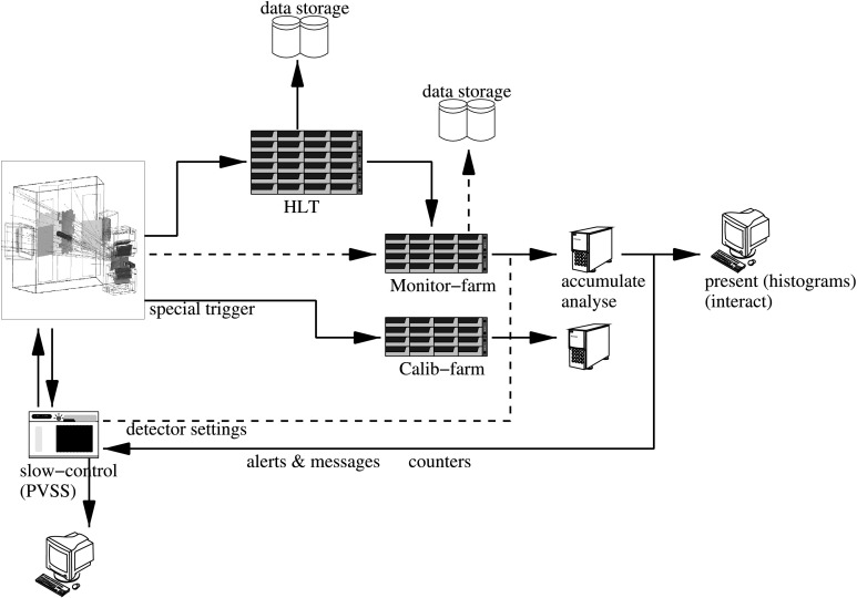 Fig. 3