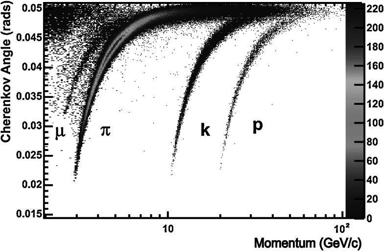 Fig. 14