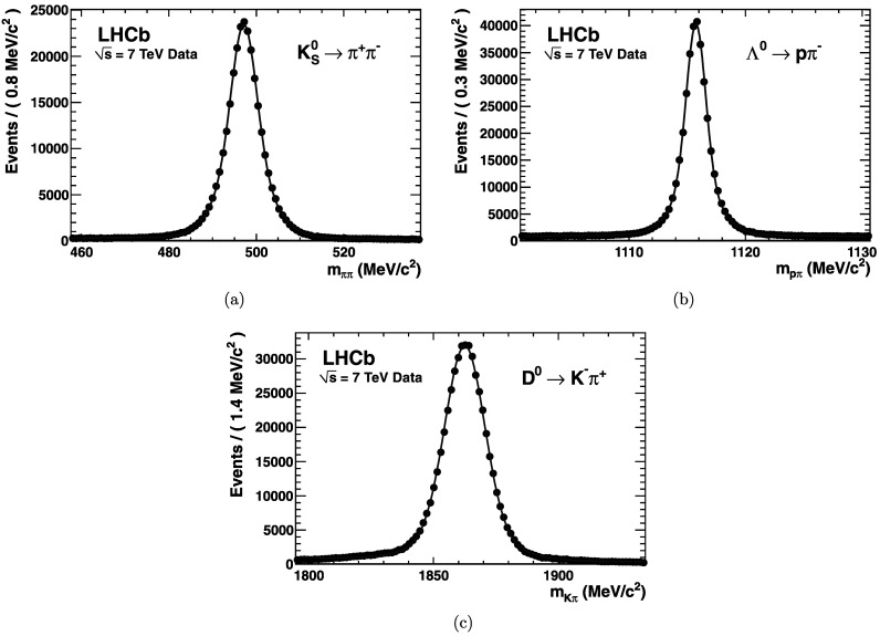 Fig. 15