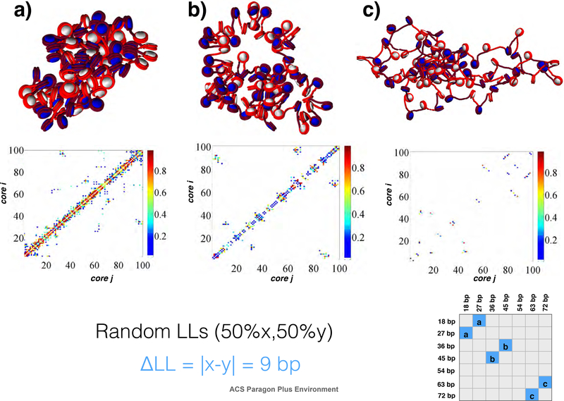 Figure 6: