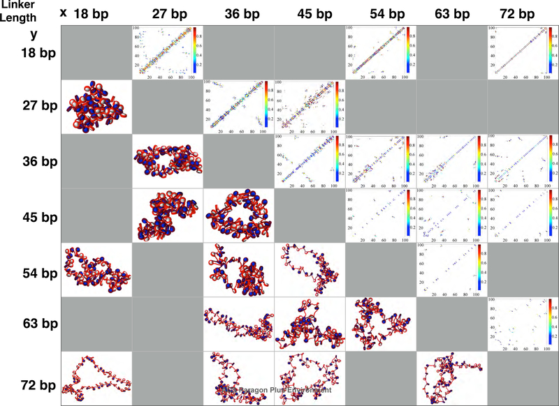 Figure 5: