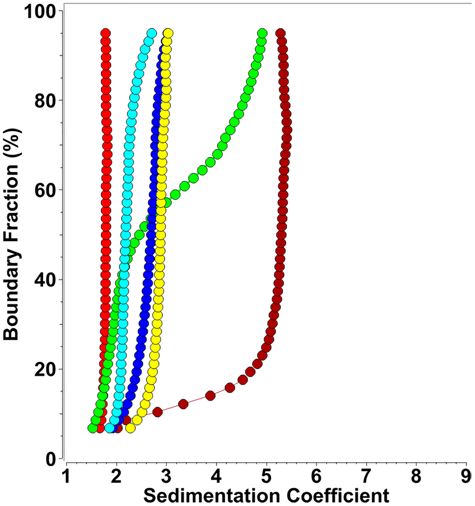 Fig. 4