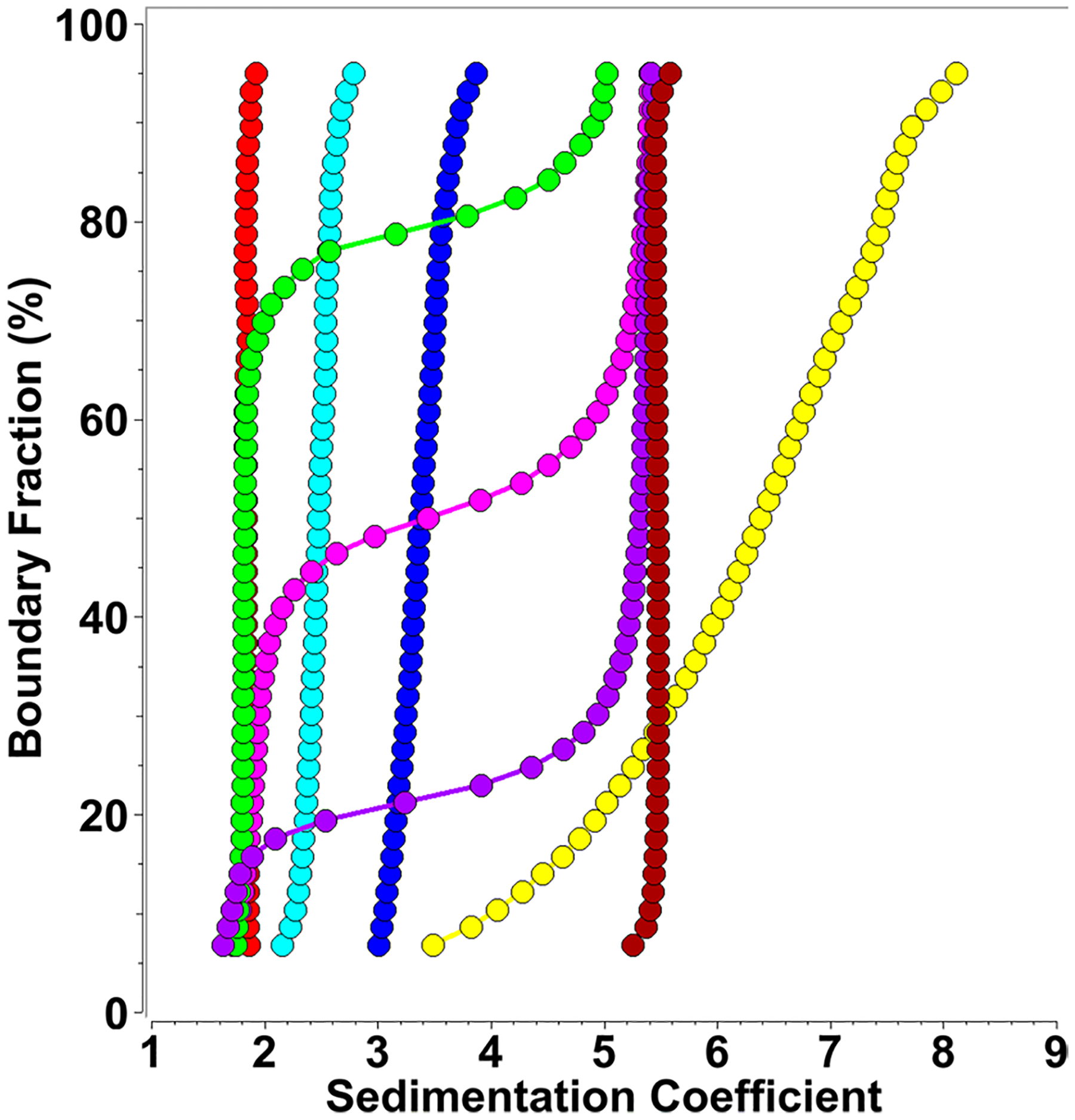 Fig. 2