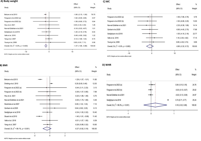 Does supplementation with pine bark extract improve cardiometabolic ... image.