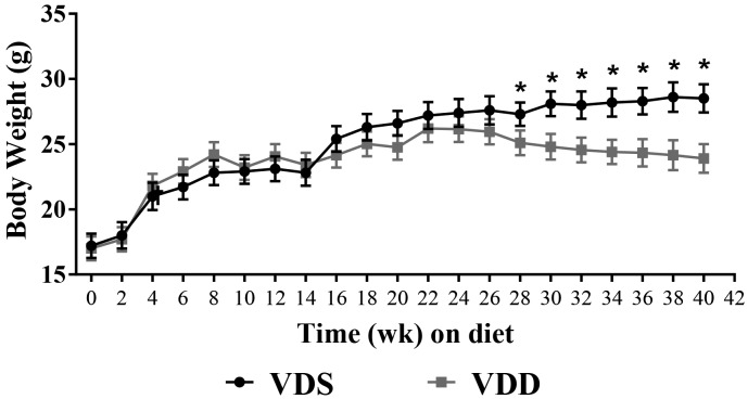 Figure 5.