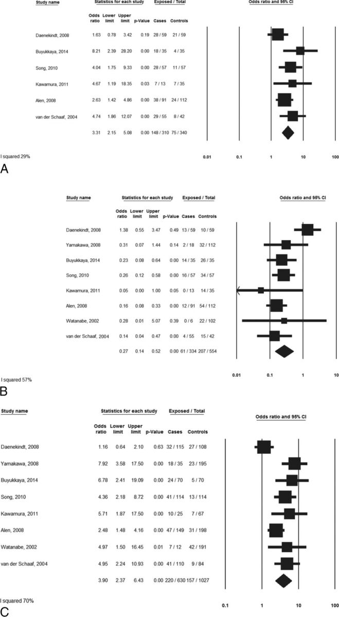 Fig 3.