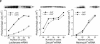 Figure 2F.