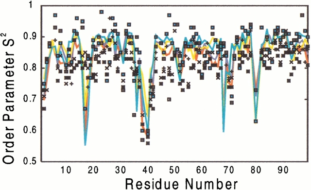 Fig. 3.