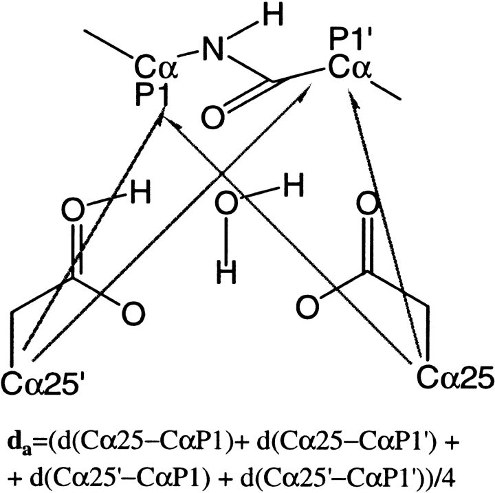 Chart 3.