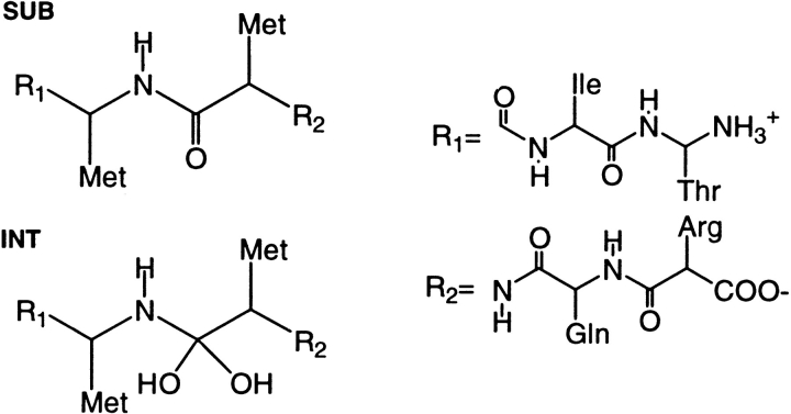 Chart 1.