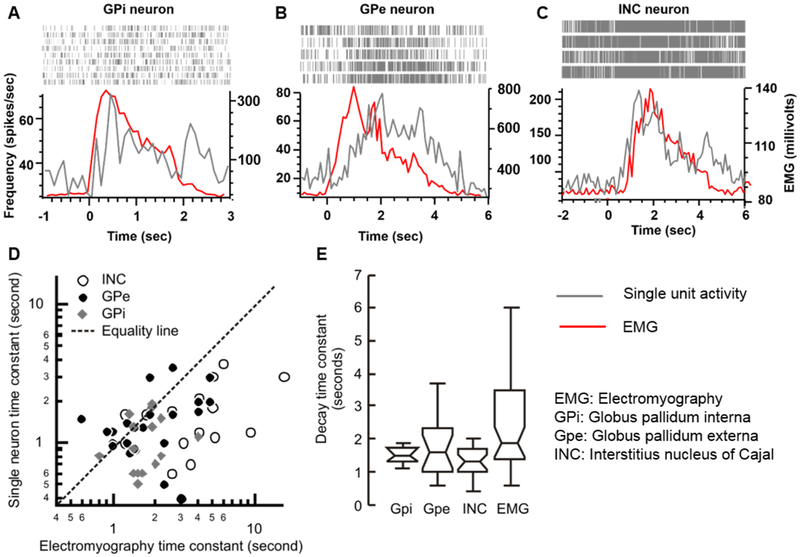 Fig. 3: