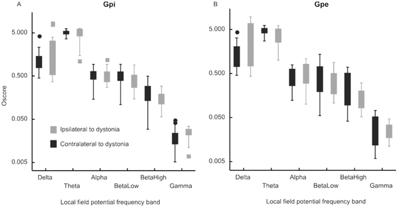 Fig 4: