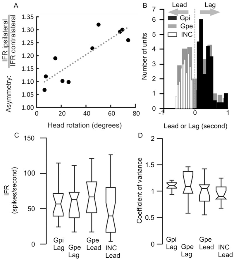 Fig 5: