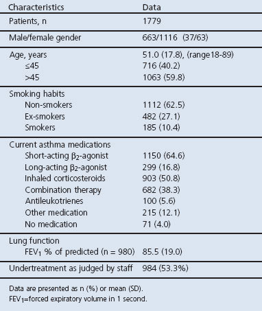 graphic file with name pcrj201191-t2.jpg