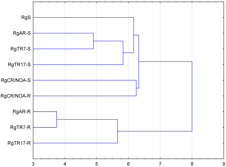 Figure 10