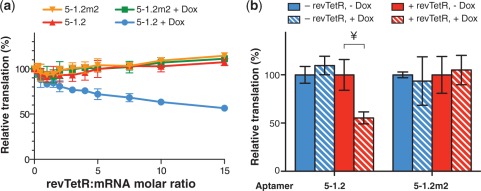 Figure 5.