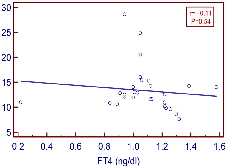 Figure:5