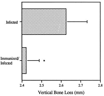 FIG. 8