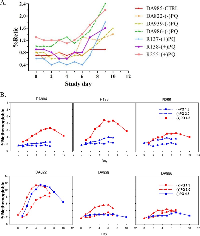 FIG 3