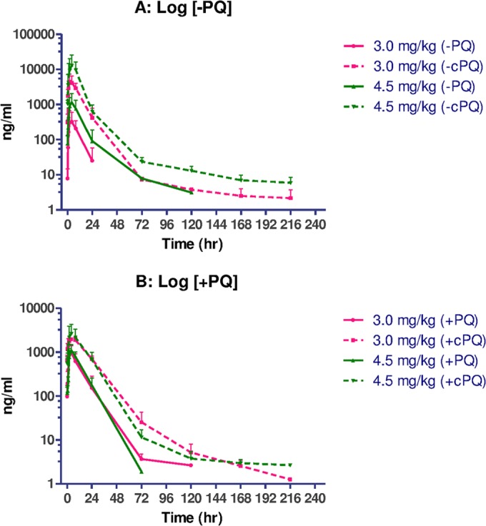 FIG 4