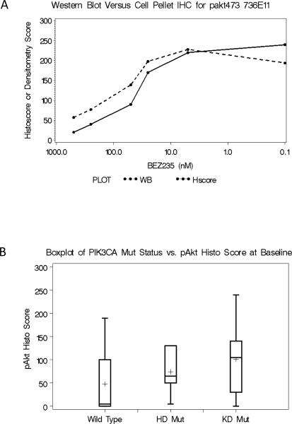 Figure 2A and 2B