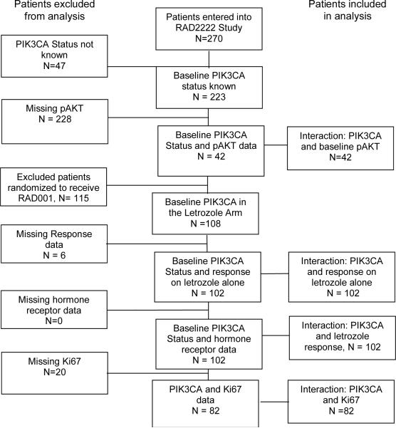 Figure 1A, B, C