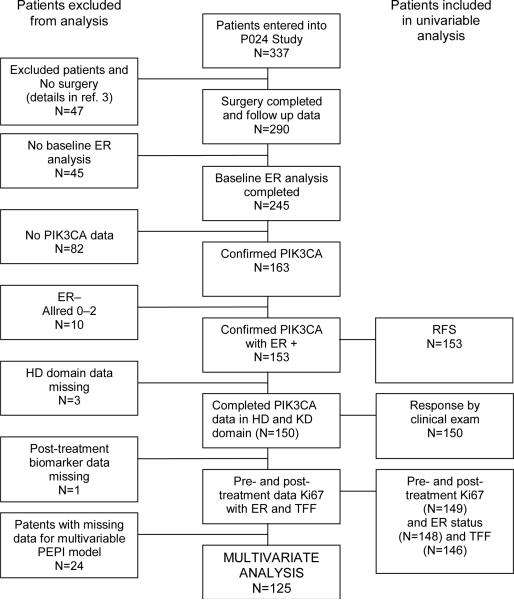 Figure 1A, B, C