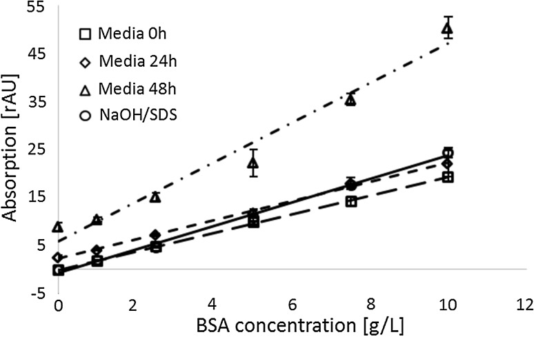 Fig. 3