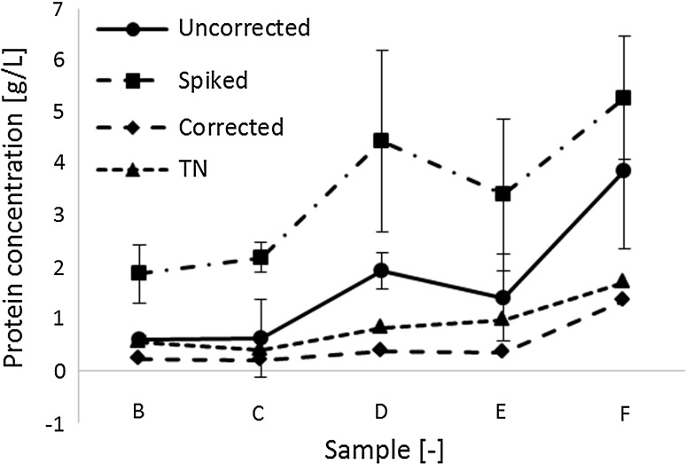 Fig. 4