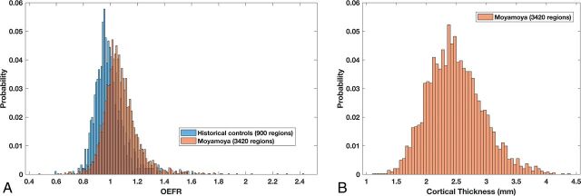 Fig 2.