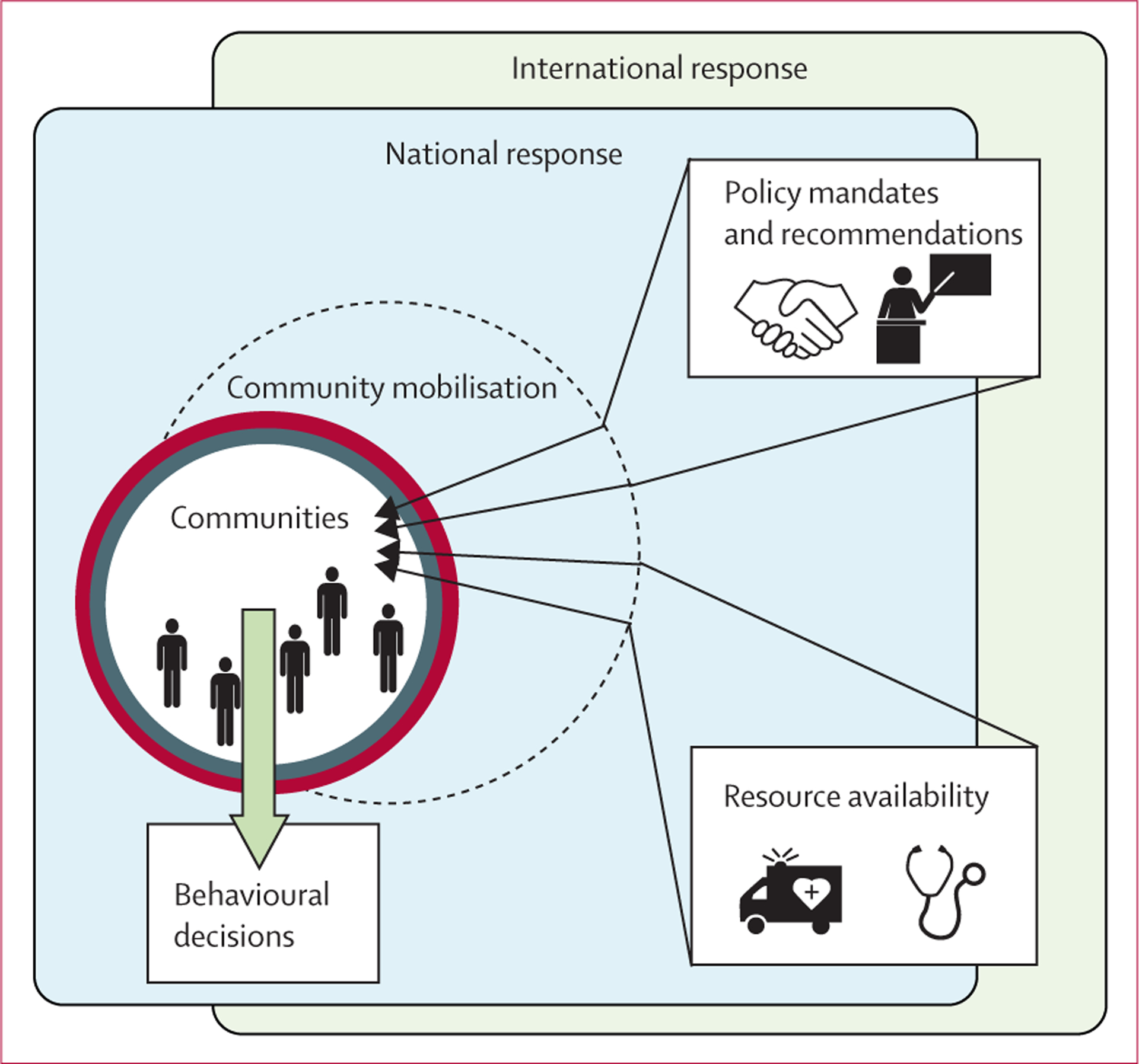 Figure 1: