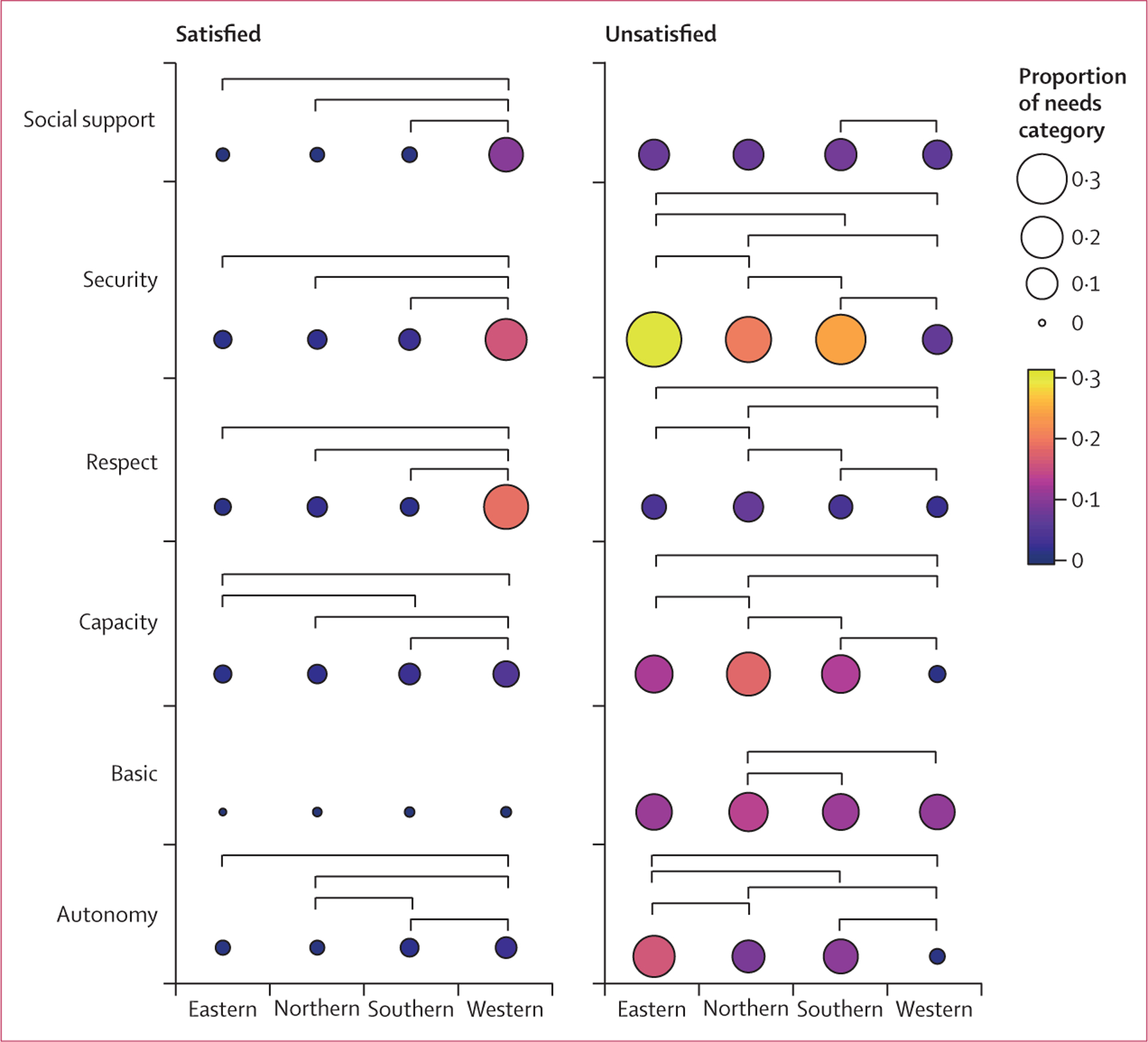 Figure 3: