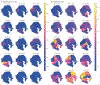 Figure 4: