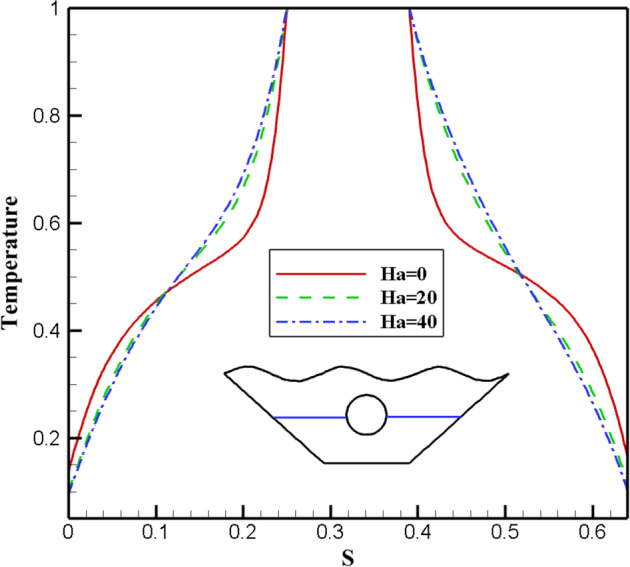 Figure 16