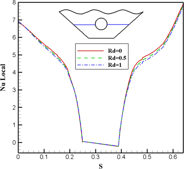 Figure 18