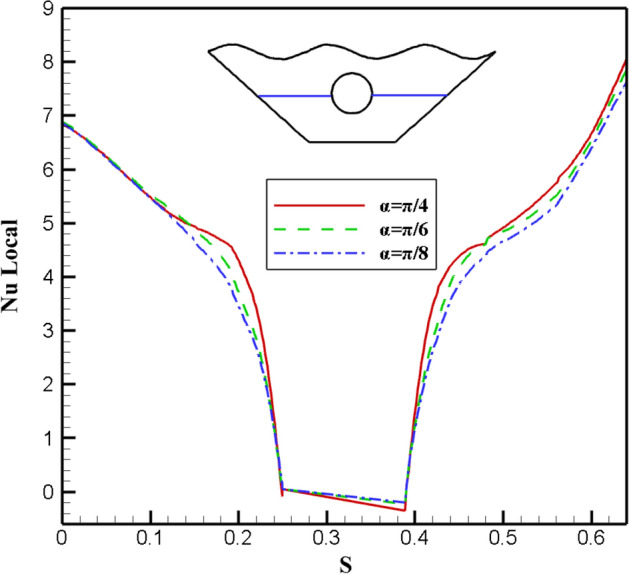 Figure 21