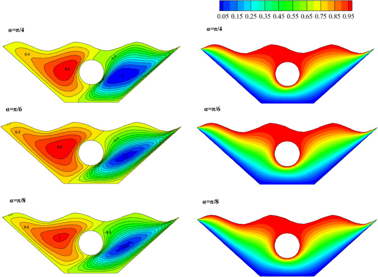 Figure 20