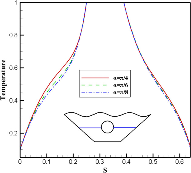 Figure 22