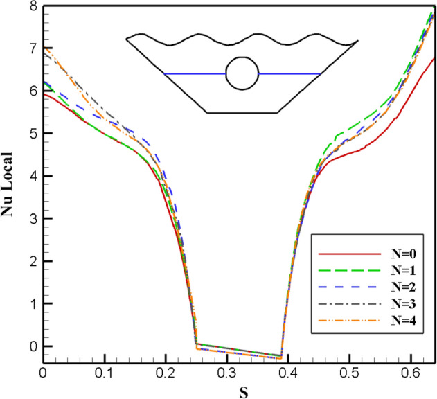 Figure 7