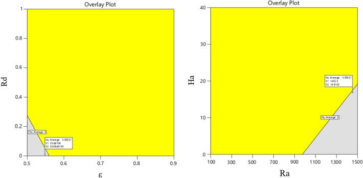 Figure 25