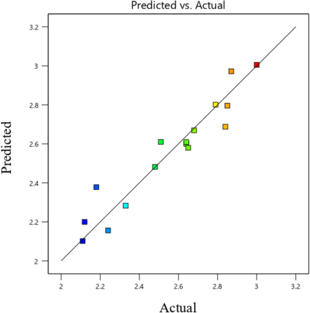 Figure 26