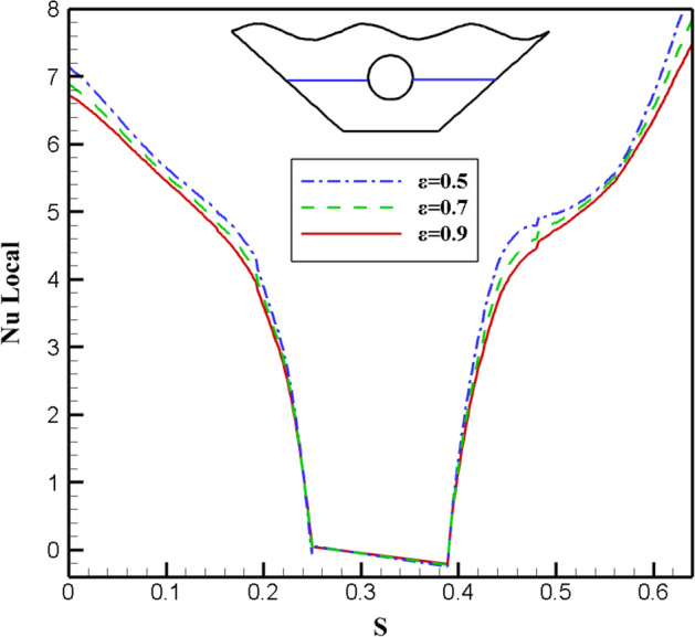 Figure 9