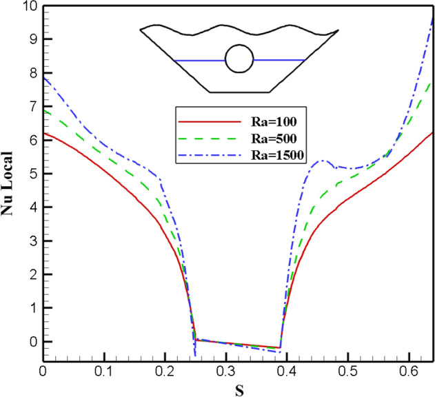 Figure 12