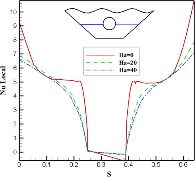 Figure 15