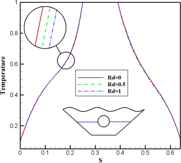 Figure 19